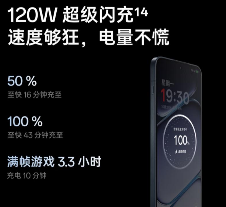 7800mAh电池+165Hz高帧率,一加Ace 6重新定义“满配旗舰”!