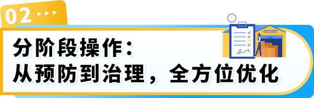 亚马逊定于每月15日清点超龄库存！避免产生附加费，请尽快处理