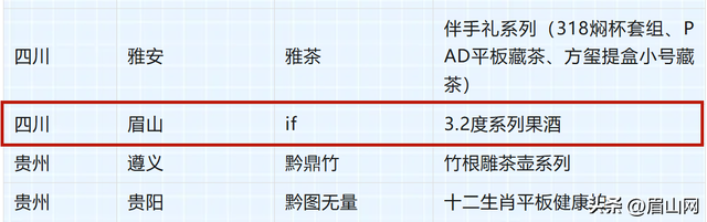 眉山摘得一金一银！2025中国特色旅游商品大赛奖牌榜公布