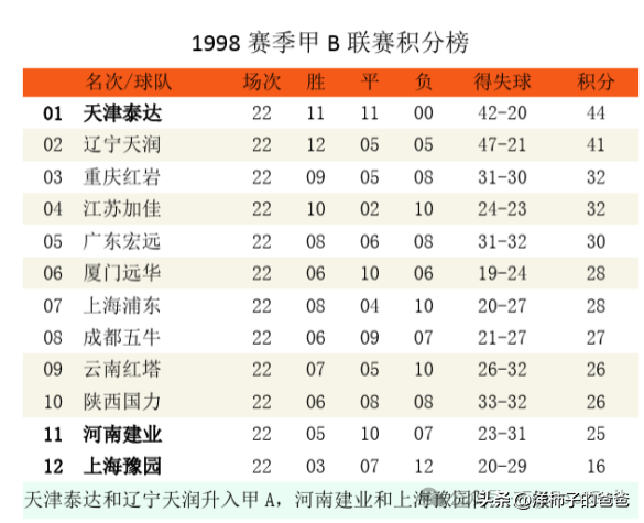 消失的球队系列之江苏舜天（迈特，加佳，苏宁）