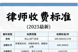 律师的收费标准明码标价，不打官司也是一种幸福！图片