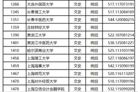 山西省2024年普通高校招生第一批本科B类院校投档最低分图片