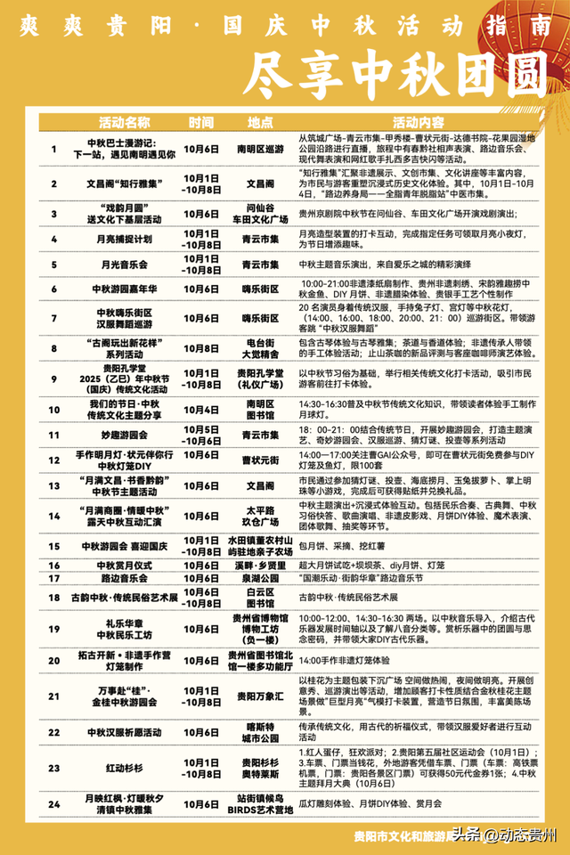 每天不重样！国庆中秋假期，贵阳贵安超全游玩指南来了