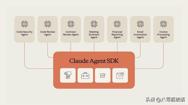 干货：Claude Sonnet 4.5震撼发布，宣称“最强编码模型”