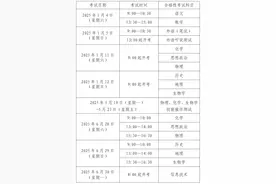 【教育】2025年上海市普通高中学业水平考试实施细则公布（附1月合格性考试报名安排及问答）图片