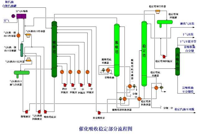 【收藏】49种化工工艺流程图