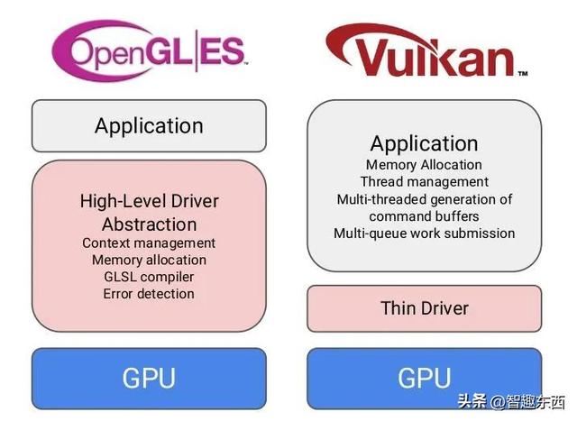 科个普：DirectX 12、Vulkan和OpenGL 图形API究竟是个啥？
