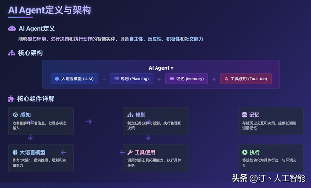 AI Compass前沿速览：OxyGent京东智能体框架、智谱Z.ai炫酷PPT