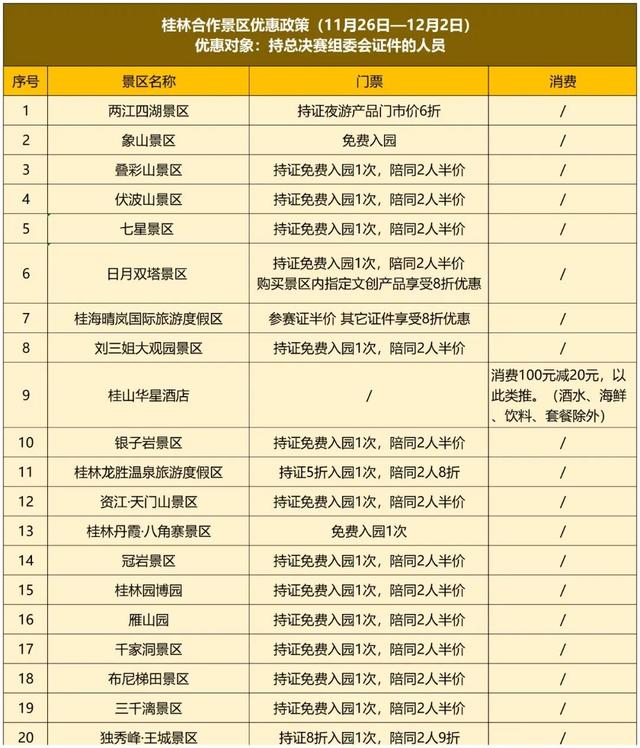 赛事福利丨参赛选手可享景区优惠！畅游桂林！
