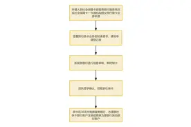 社会保障卡跨行换卡办理指南→图片