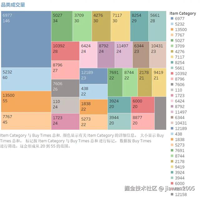 数据分析实战项目——电商用户行为分析及可视化
