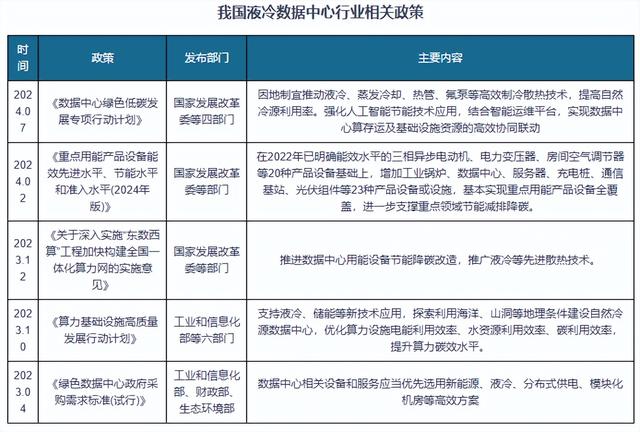我国液冷数据中心行业规模有望高增 浸没式展现潜力 头部效应显著
