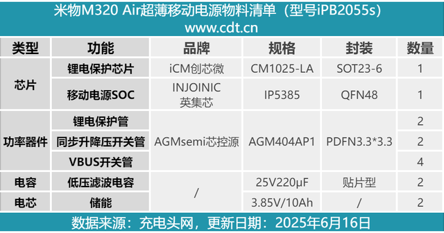 支持小米55W私有快充，15S Pro好伴侣，米物M320 Air超薄充电宝拆解