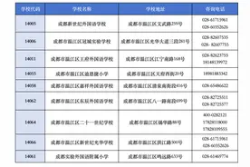 明天报名！成都这些私立小学还有补录机会图片