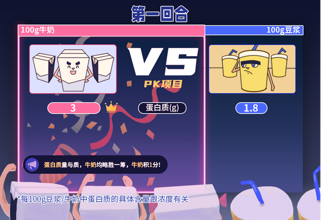 豆浆和牛奶哪个更有营养