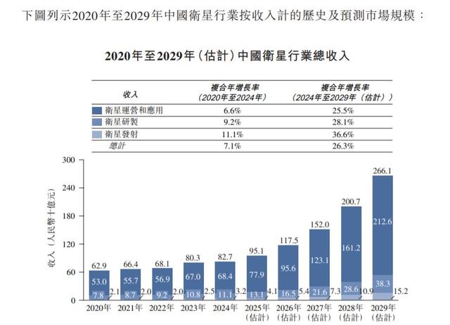 2028年前发射100颗智算卫星，全产业链优势撑起国星宇航估值？