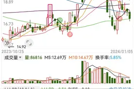 长上影线法图片