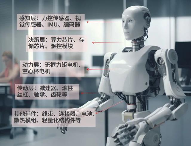 从90亿到1500亿！人形机器人市场爆涨背后，处理器芯片是核心关键