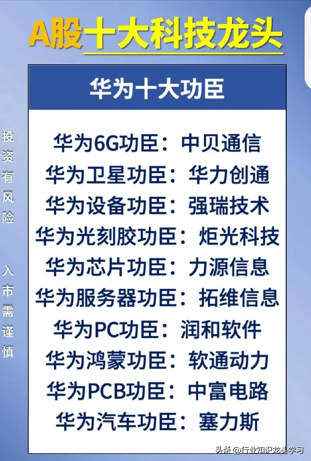 值得珍藏：十大科技+半导体+AI龙头+低空经济+机器人+算力+华为等