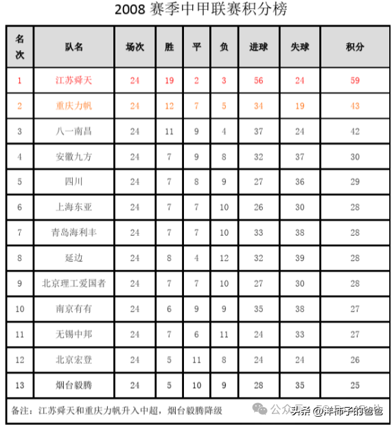 消失的球队系列之江苏舜天（迈特，加佳，苏宁）