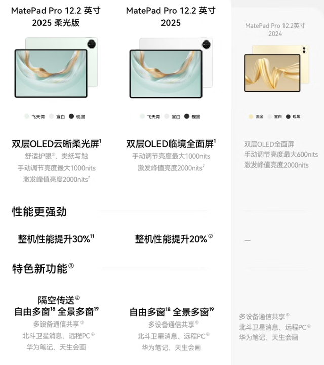 华为MatePad Pro 12.2英寸2025款有7项升级，补贴后3499元值吗？