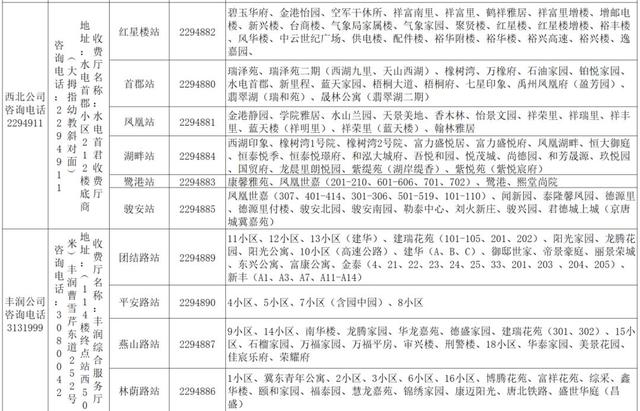 11月8日零时供暖！河北1市最新消息→