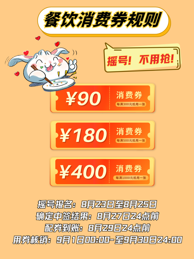 新一轮餐饮消费券今天起报名摇号！攻略来啦→