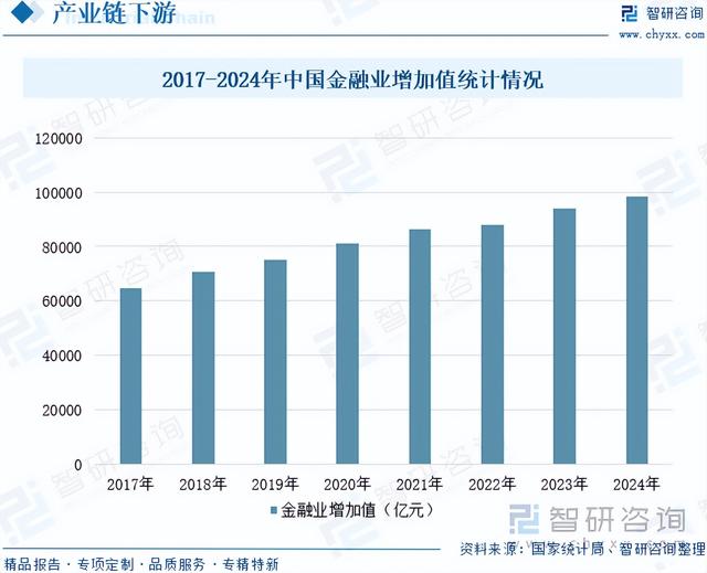 信息安全设备行业前景：数字化转型加速需求，规模达744.34亿元