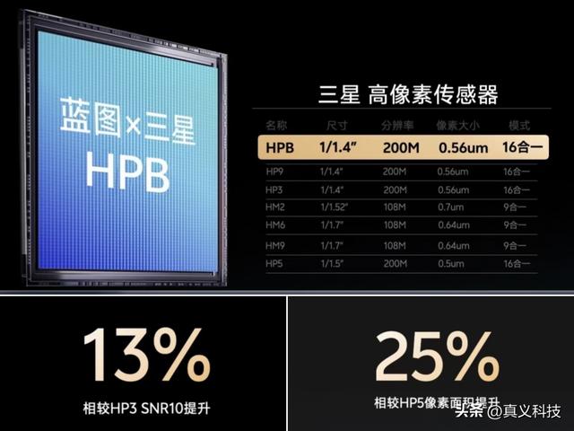 Find X9 Pro 的潜望究竟有多牛？黑厂狂吹的2亿像素三星HP5深度解析