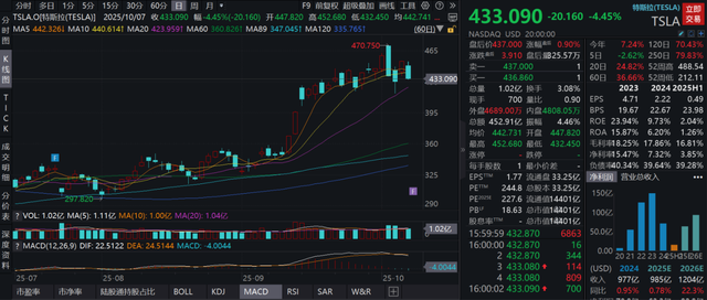 市值蒸发4600亿，特斯拉减配降价为何让市场心凉了