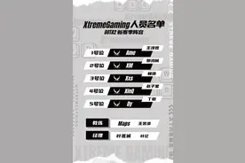 3-1！中国XG战队夺得《DOTA2》Elite精英联赛冠军图片