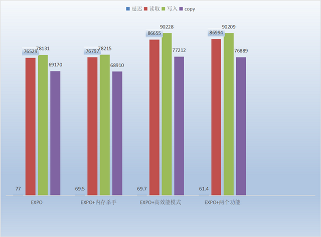 微星 MAG B850M MORTAR WIFI迫击炮主板评测：BIOS三大优化、教科书式
