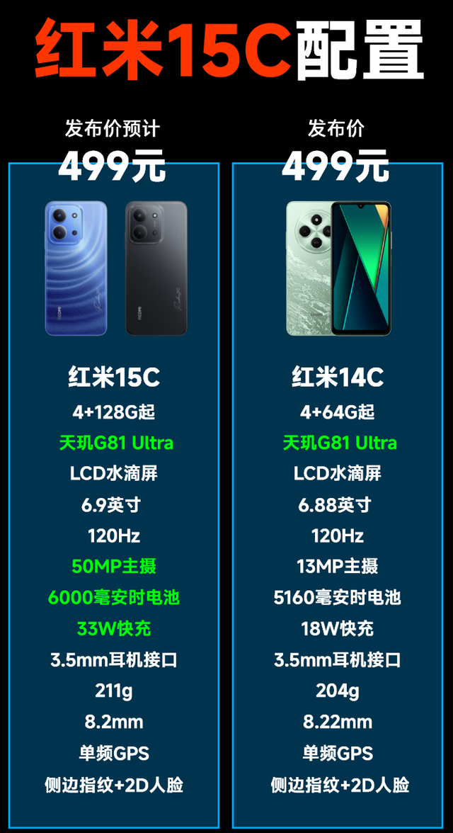 499元的小米“神器”要迭代了