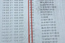 迎泽区2025年普通高考报名温馨提示图片