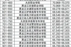 黑龙江专科学校排名分数线一览表（含前十名，2024参考）图片
