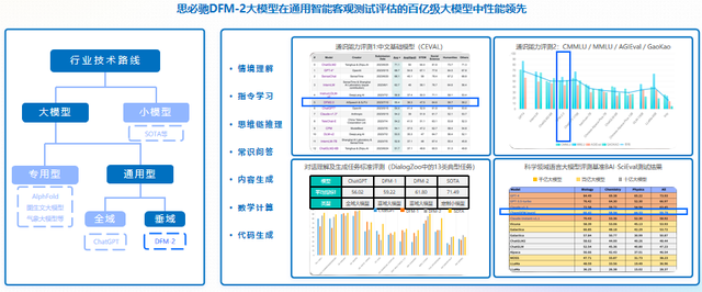 数字引擎全域爆发！园区以5大场景+3标杆企业领跑江苏数字社会建设