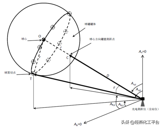 我国油气计量领域首个国标！填补球罐容积标定领域ISO标准空白