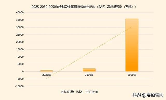 重大突破！中石化生物航煤（SAF）生产技术实现首次国际许可