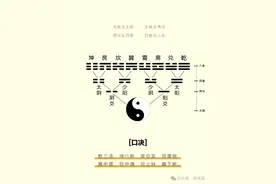 玄学，年轻人正在为“命运充值”图片