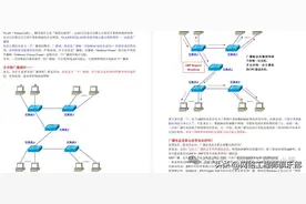 新手必看！华为交换机VLAN配置全流程指南，理论+实操打包！图片