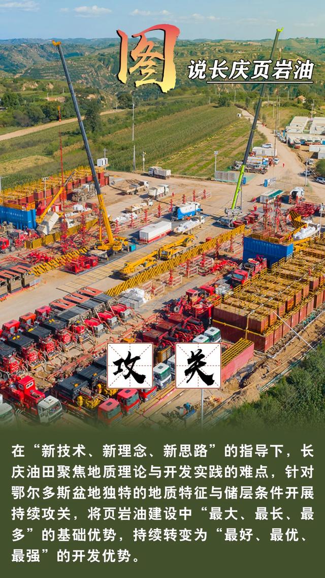 万吨的魅力，不止一面！图说长庆页岩油的开发历程！