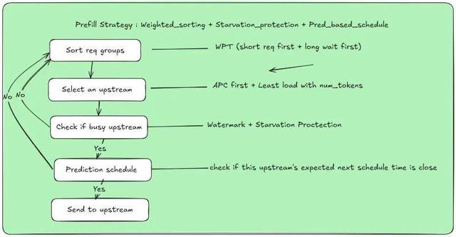 华为放出「准万亿级MoE推理」大招，两大杀手级优化技术直接开源