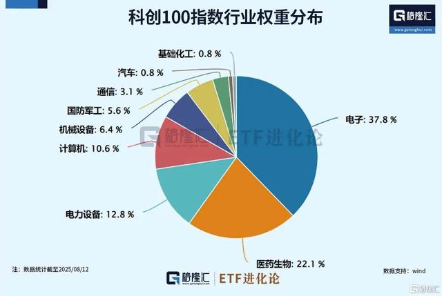 飙涨！20CM的ETF狂吸金