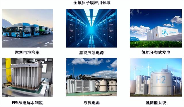 质子交换膜：氢能的“咽喉”，戈尔、科慕垄断下中国企业的破局路