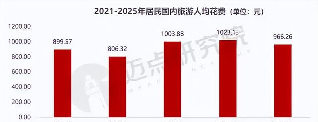 景区宰客、乱收费被严查，13家5A景区被点名，整改不力直接降级