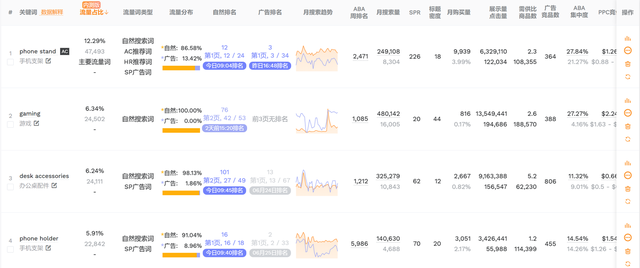 亚马逊基本功：Listing埋词技巧