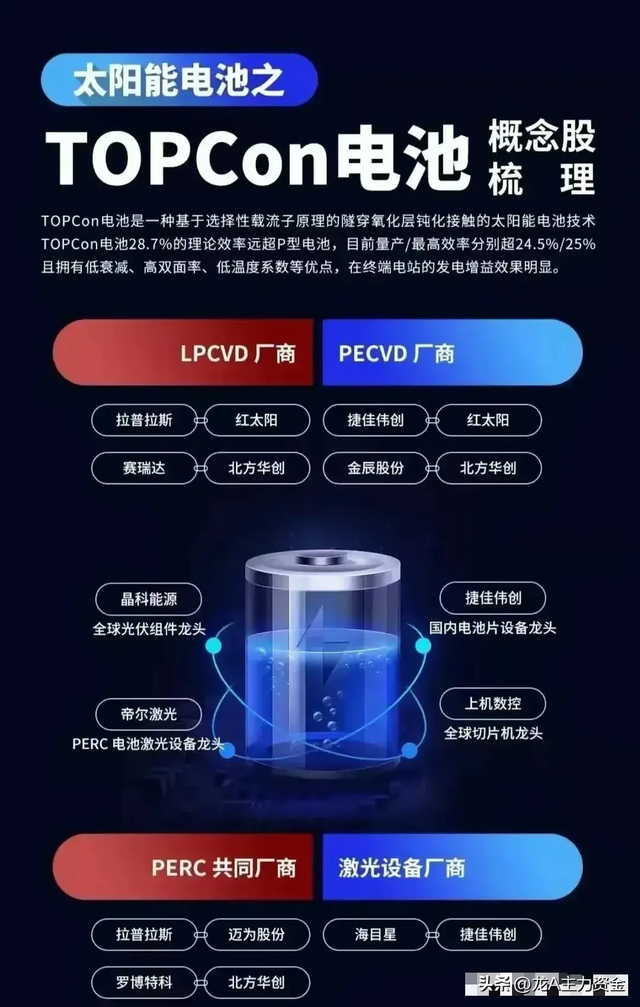 液冷服务器核心+光伏+储能+固态电池+新能源+AI算力硬件等汇总
