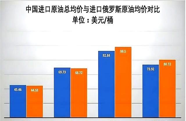 俄乌打了1000多天！美国终于醒悟：原来中国3年前就选对了