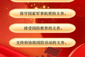 公民的国防义务有哪些？图片