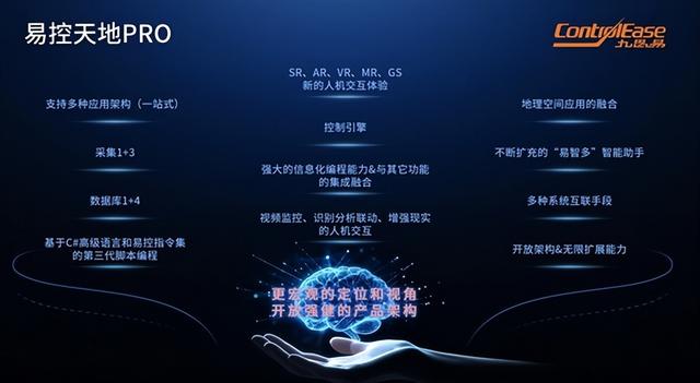 不设限的SCADA - 易控天地集成管控平台